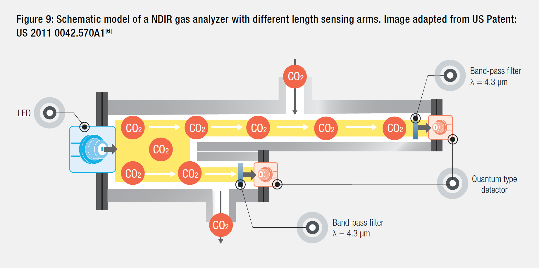 NDIR gas sensing how to improve your detector design Electro Optics